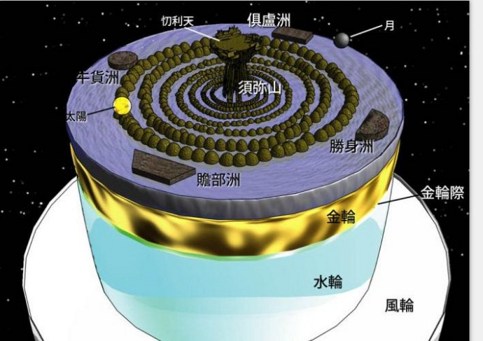 南阎浮提众生的特点